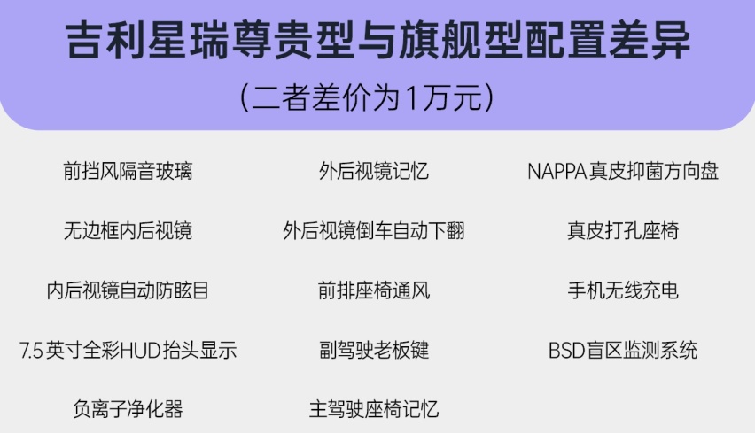 推荐次顶配尊贵型 吉利星瑞购车手册
