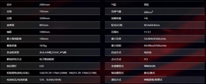 雅马哈MT-07国内上市 售价高达10.98万 对手们笑惨了
