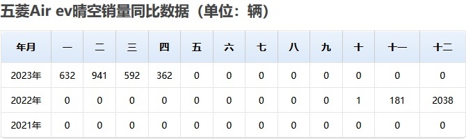 借下乡之名 行降价之实 宏光MINI EV“英雄迟暮”