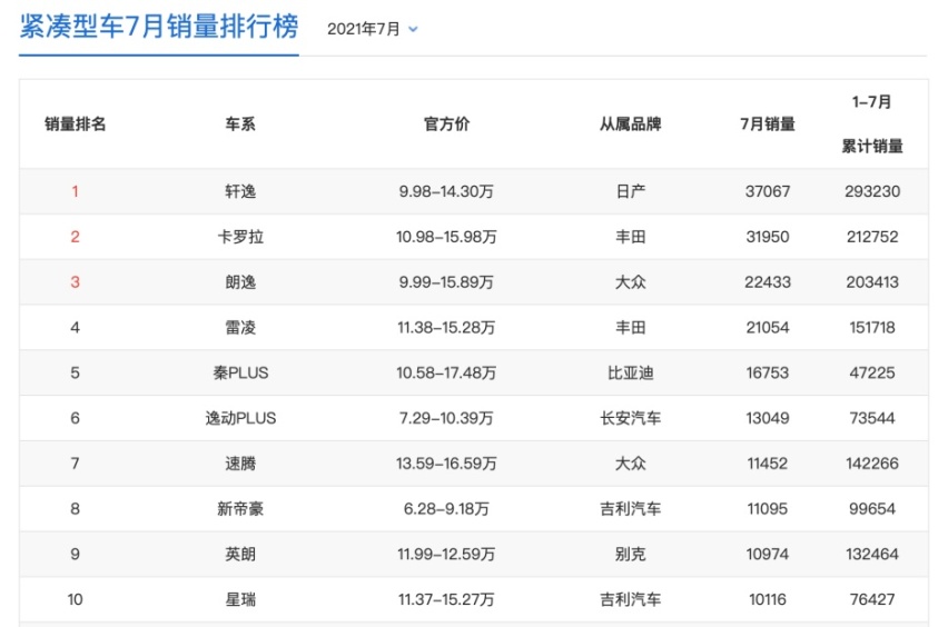 电动车的两级分化仍会持续很久