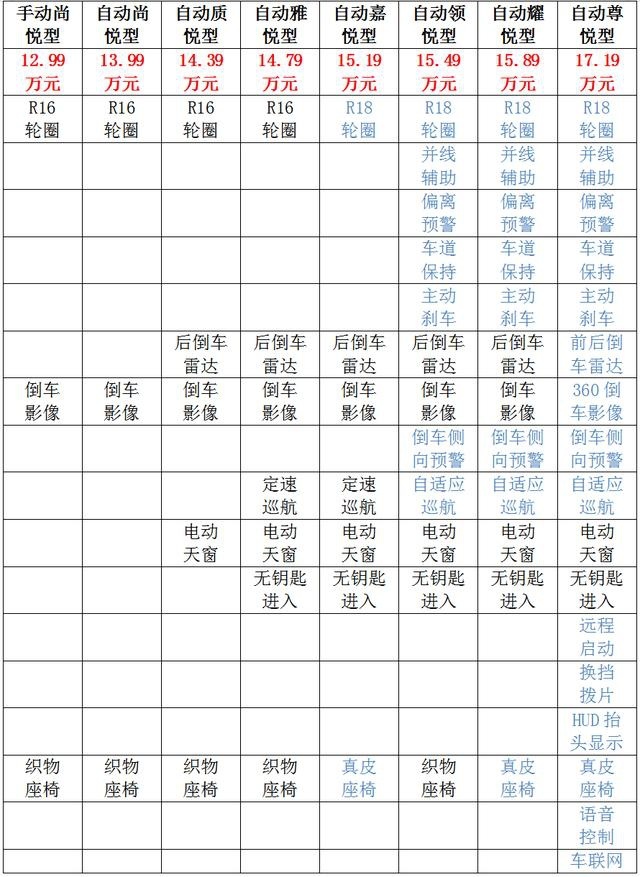 不在数量在质量 简评长安马自达CX-30
