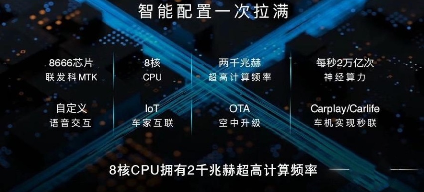 价位更下沉，展现走量决心，长安马自达CX-50行也正式上市