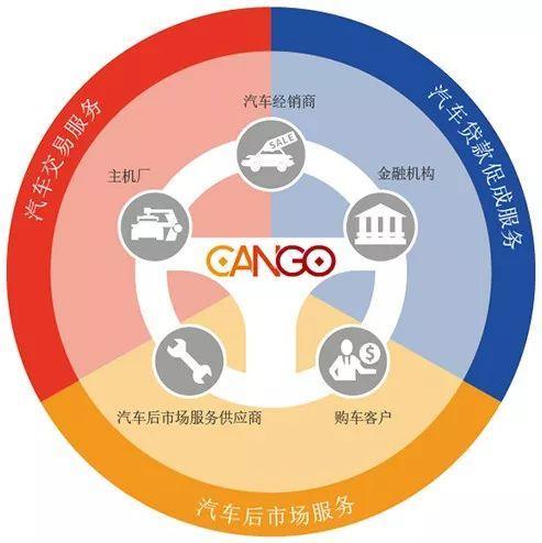 同年“生”兄弟 蔚来已上市 车和家怎么样了？