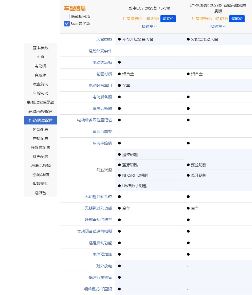 近50万的SUV，蔚来EC7对比凯迪拉克LYRIQ锐歌，究竟选谁？