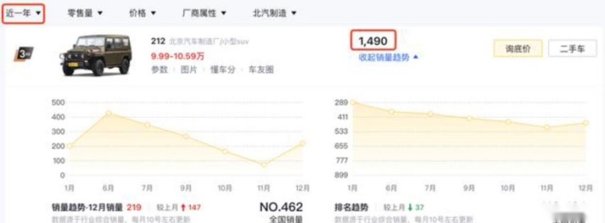 BJ60同款发动机，向现代化迈进，新一代北汽制造212曝光！