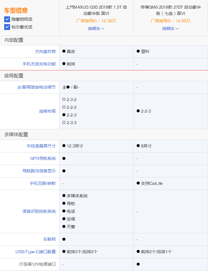狭路相逢 大通G50和传祺GM6谁才是优质之选？