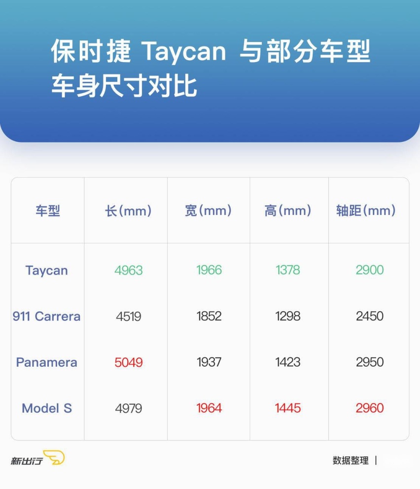 车身尺寸对比.jpg