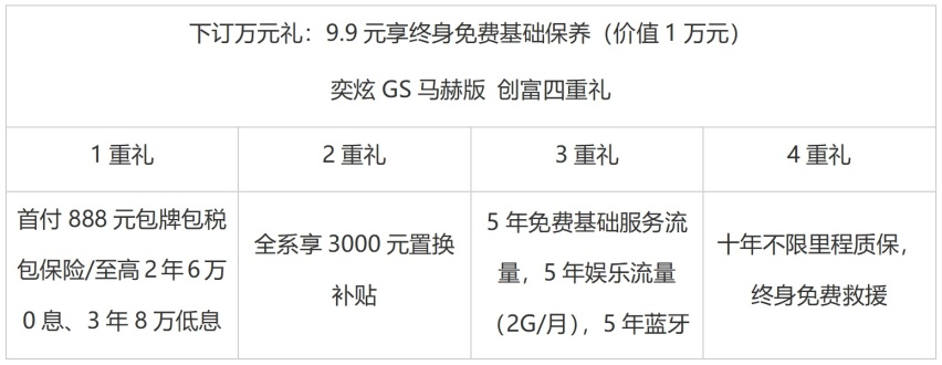 能“装”、能装、能赚 年轻实力派SUV奕炫GS马赫版创富上市