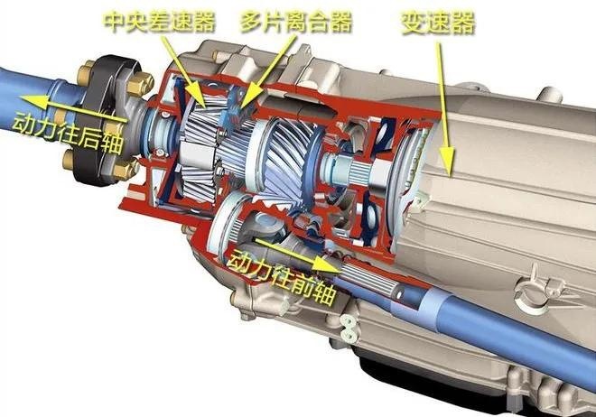 BBA对决，四驱系统哪家强？