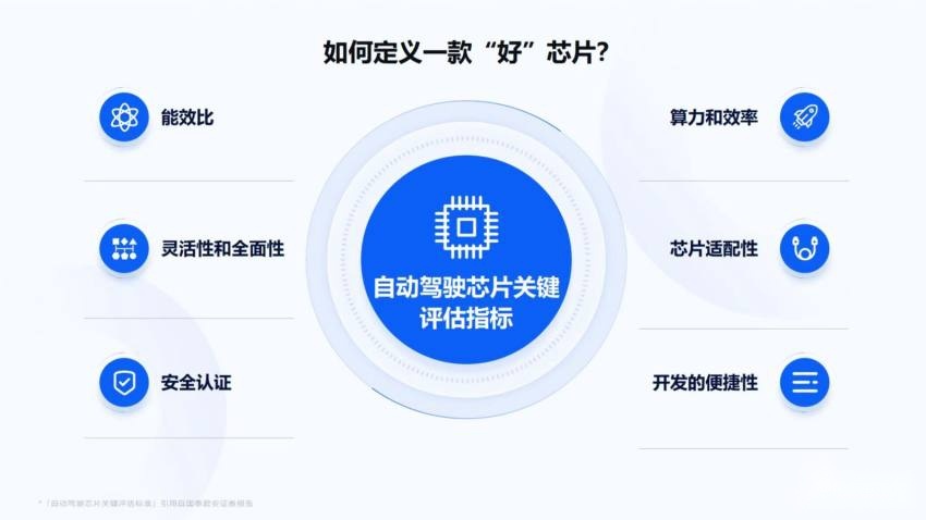 从理想“顶配” AD Pro出发，地平线征程5正引领高阶智驾量产普及