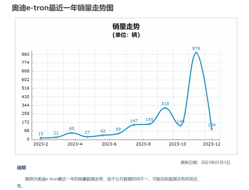 李凤刚掌舵下的一汽-大众奥迪，能否不再怀念荆青春和葛树文