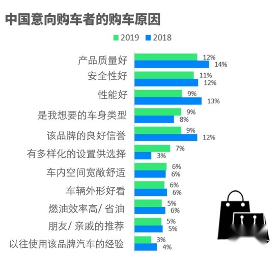 200匹的马力开着一定比100匹的爽？错！