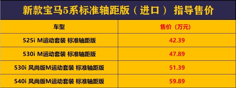 新款宝马5系42.39万开售，配置小幅升级