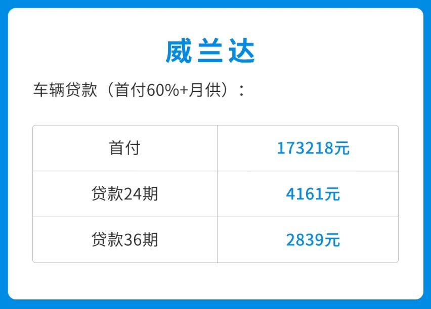 月薪多少才配买车养车？