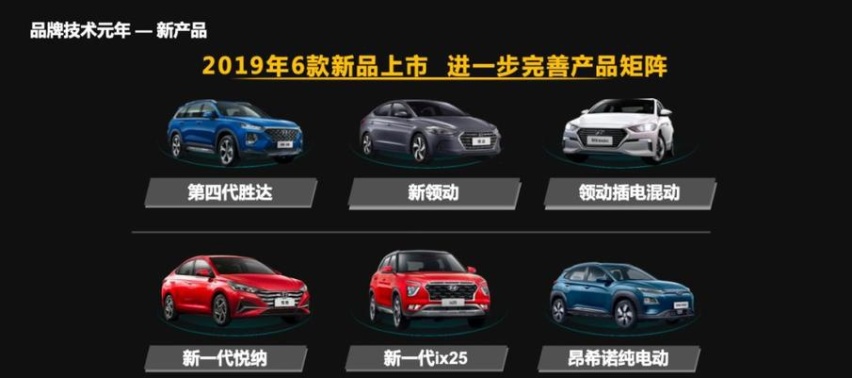 十代索纳塔为首，2020年现代将推出5款重量级新车