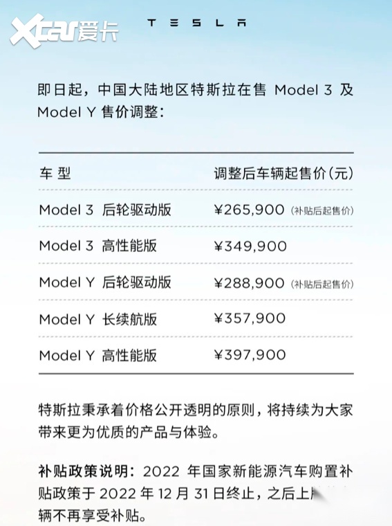 最高降价2万8千元！ 特斯拉Model 3/Y全系售价下调！