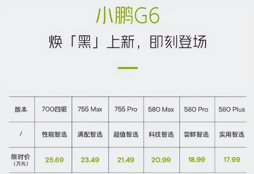 15万能买奔驰smart！15-20万级电动SUV如何选？