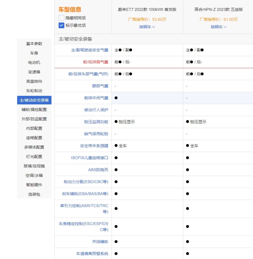 新势力之间的直接碰撞，蔚来ET7和高合HiPhi Z谁值得选？