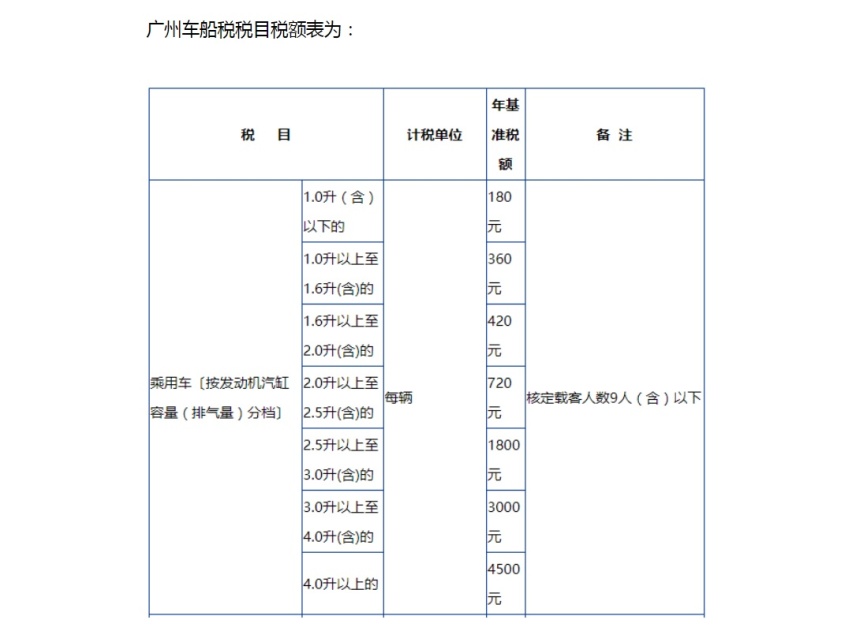 国内能买到的2.0L排量车型 到底能玩出多少花？