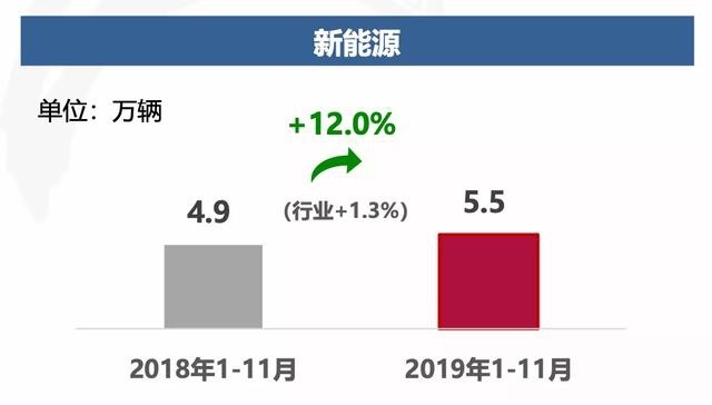 如何实现整体逆势跑赢大市?解读东风公司的2019