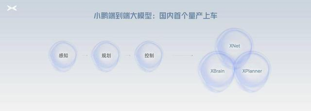 率先布局全栈式AI 小鹏智驾的下一个突破口