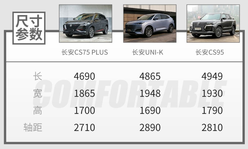2.0T+四驱！颜值爆表，15.79万起长安UNI-K贵吗？