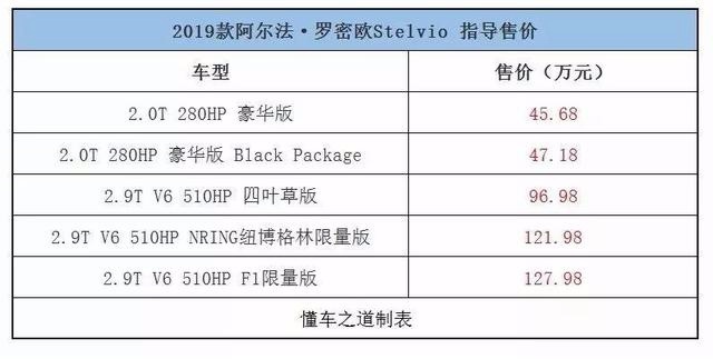 一周新车快闻：2019款中华V3、新款宝沃BX5等车型