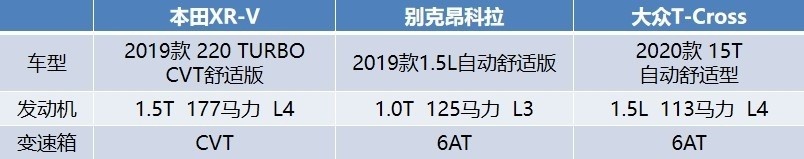 15万元左右落地，这三款“新晋”SUV如何选？