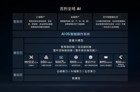 吉利汽车×DeepSeek：AI驱动智能出行新纪元