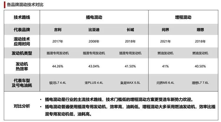 想买混动车，插混和增程到底买哪种好？一次讲清楚