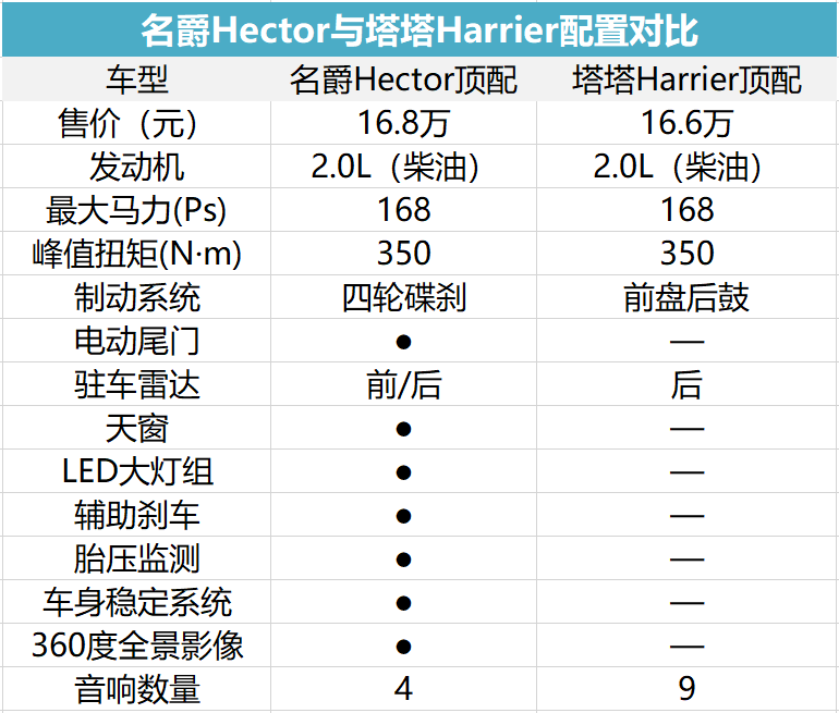 连ESP都是罕见配置，从汽车看印度（下）