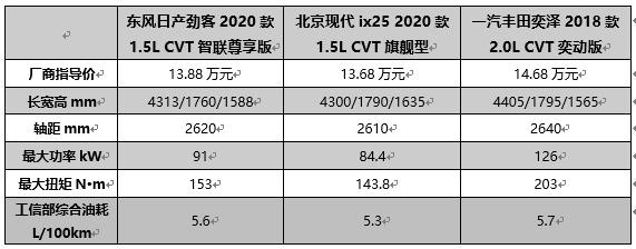 90后新青年首选，10万元合资小型SUV谁更配？