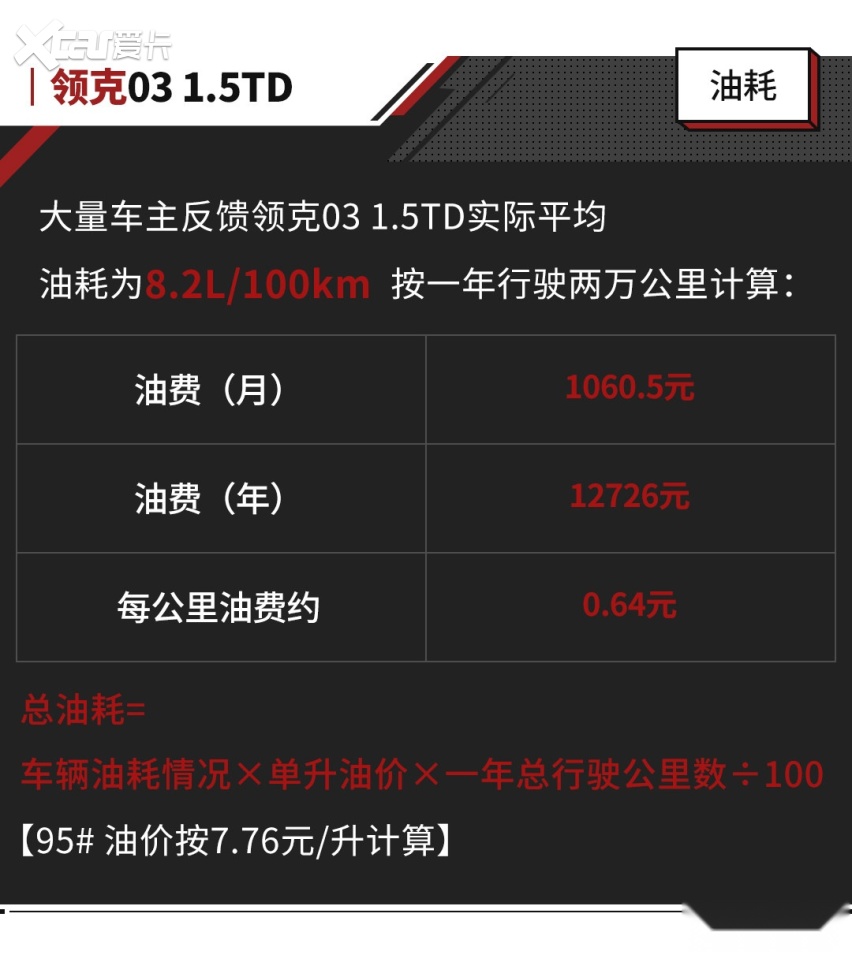 13多万买沃尔沃同技术新车是真香？但用车成本却是雷凌的两倍！