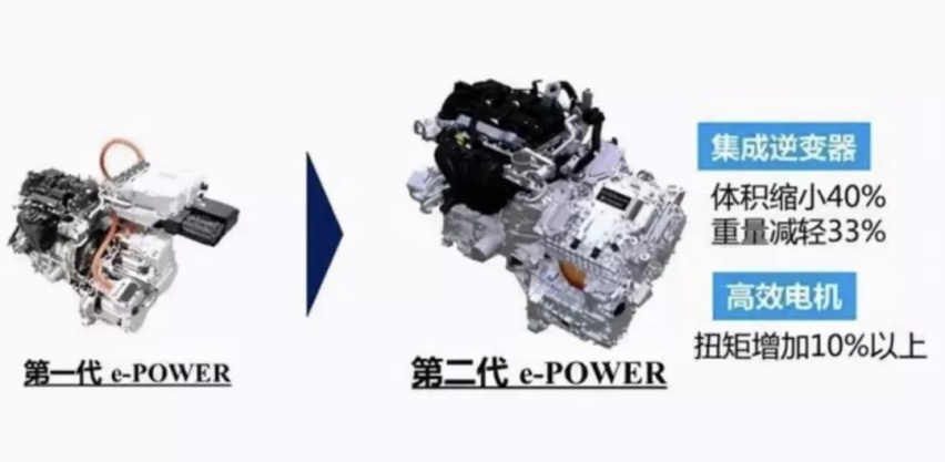 日产王炸，轩逸e-POWER 100%燃油发电，100%纯电行驶，油耗跌破4L