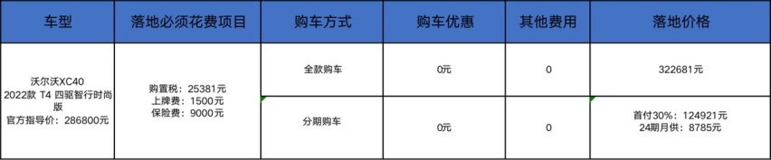 沃尔沃XC40：“缺芯”影响大？没现车/没折扣，建议观望