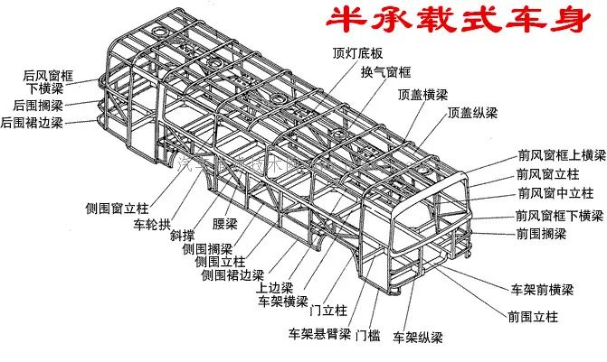 非承载式车身车架图片