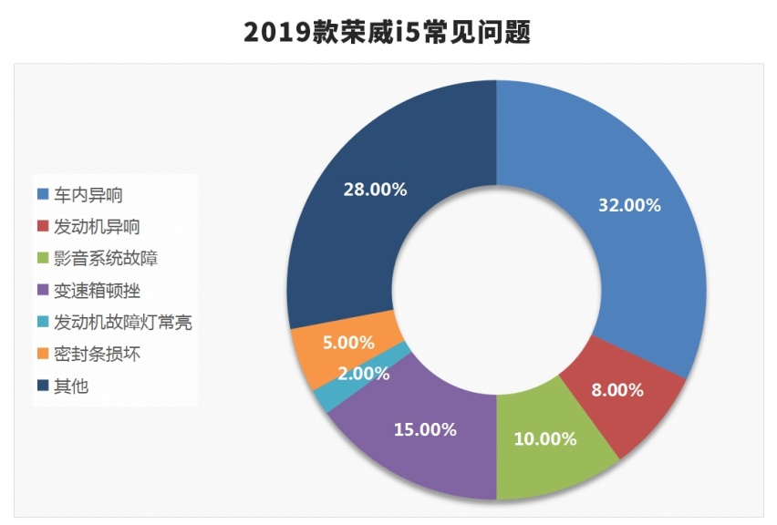 听我一句劝，10-15万预算，还是买这些国产车比较放心！