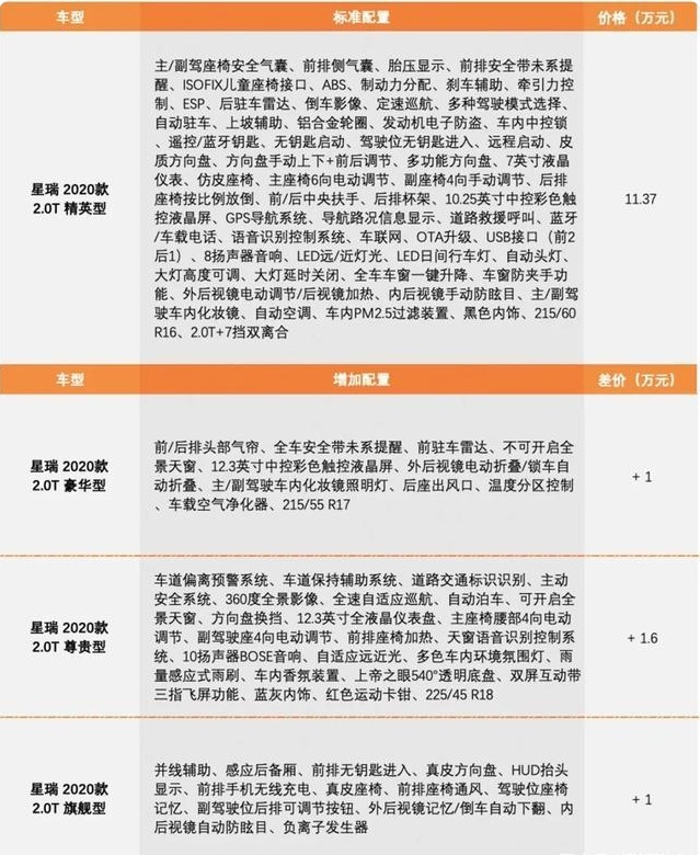 吉利星瑞的售价逻辑