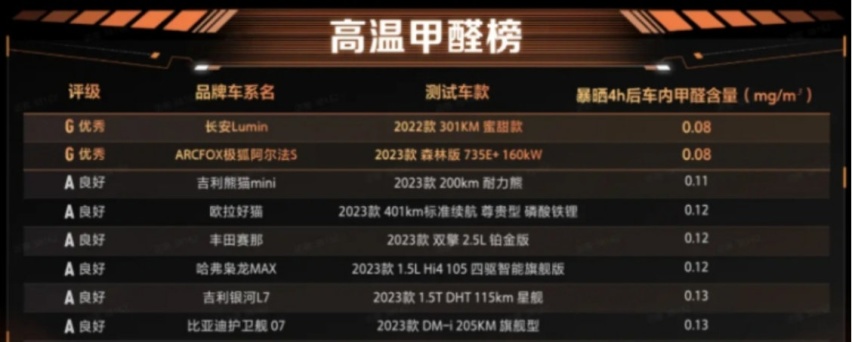 极狐森林版再推新版型，24.58万起售！超长续航735公里开启平价时代