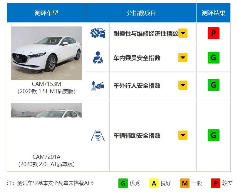 国产版车型偷梁换柱，异响问题迟迟未解，中期改款阿特兹怎么了