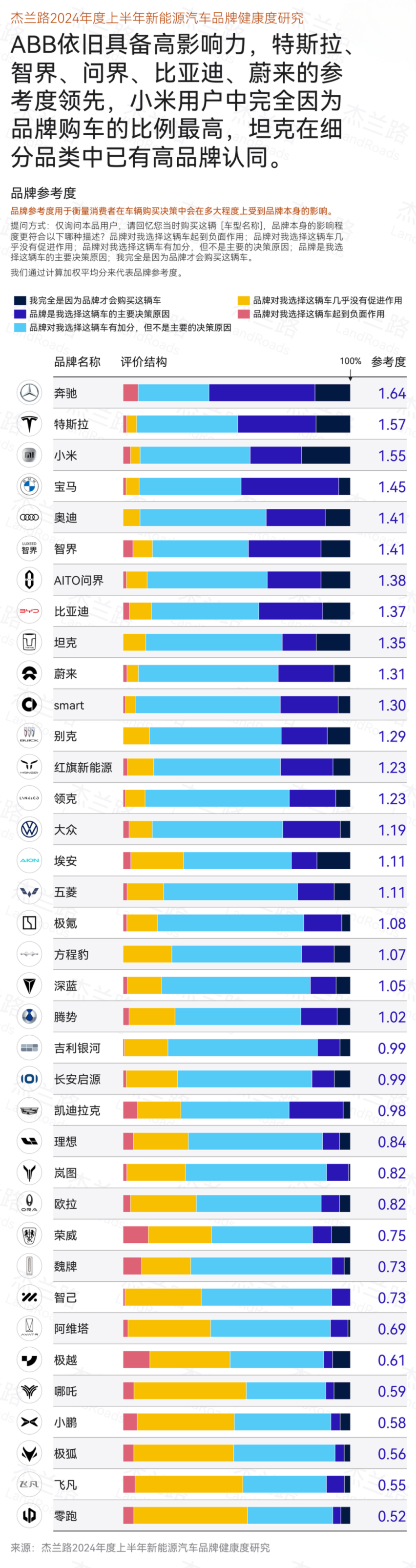 车盟快讯：杰兰路发布中国车圈半年调查报告