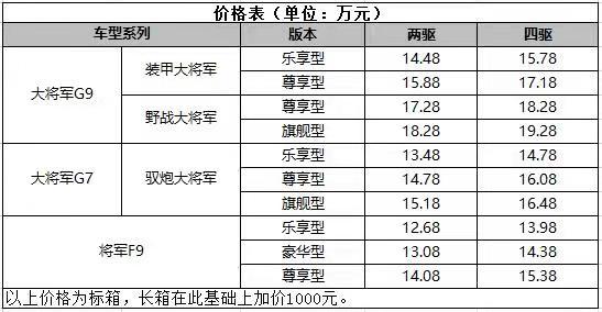 驭炮大将军劲擎上市 全系柴油8AT 12.68万起