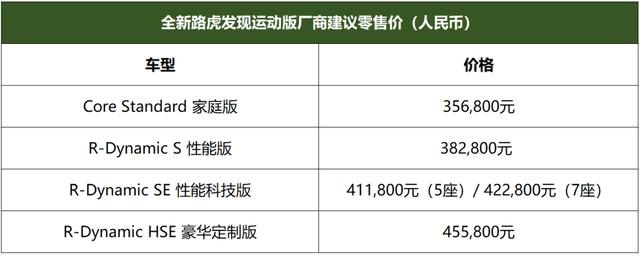 作为“战疫首发”，全新路虎发现运动版值得被发现吗？