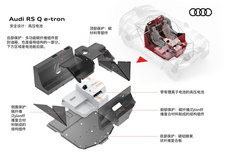 达喀尔拉力赛的“物种进化”——奥迪RS Q e-tron