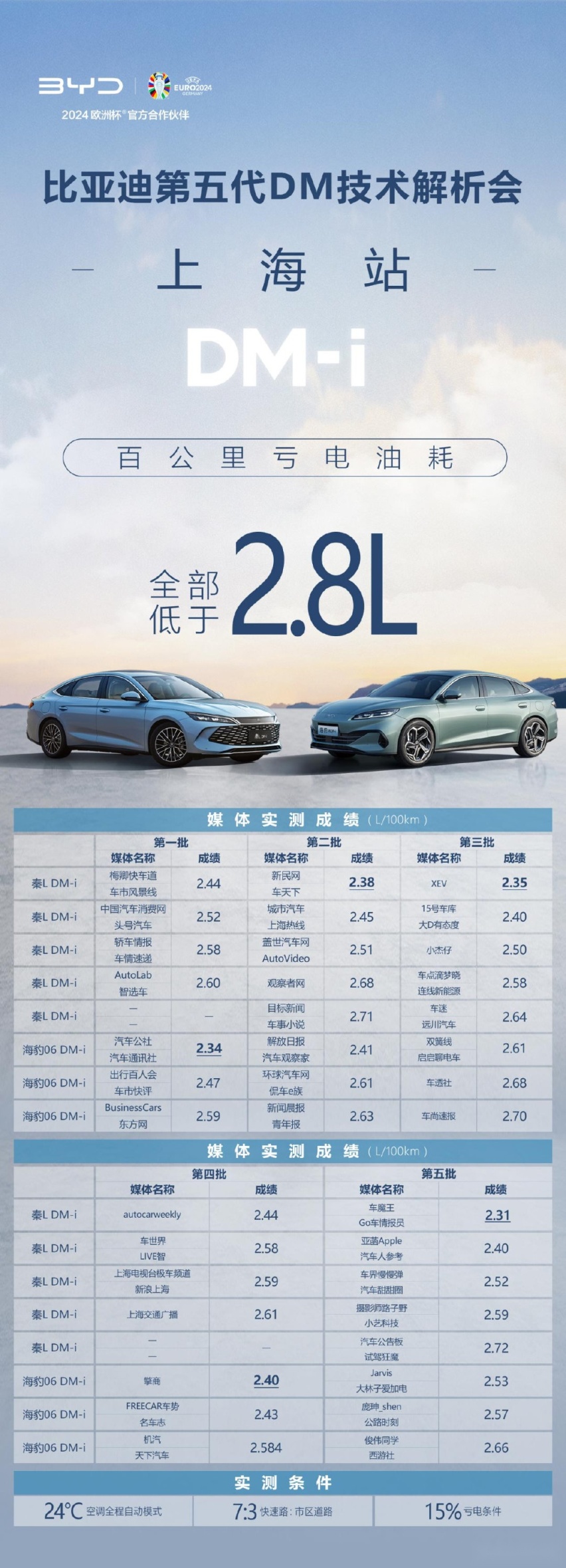 BYD真敢！三伏天全程空调实测