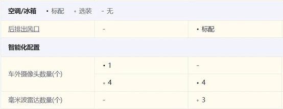 先享价6.98万元起，吉利星愿上市，5款车型如何选购呢？