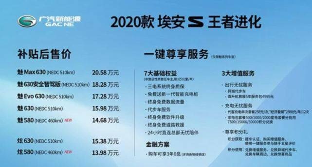 王者进化加量不加价 2020款埃安S上市