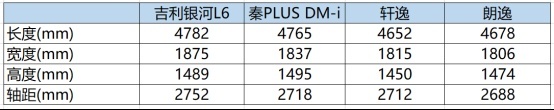 吉利银河L6上市，售11.58万起 哪款车型更值得买？