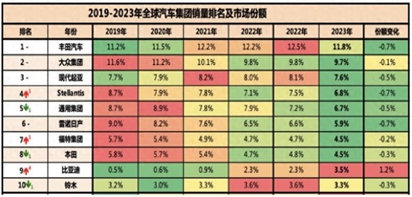 每卖五台新能源就有一台比亚迪全球新能源销冠背后究竟做对了什么