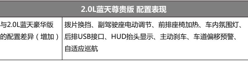 2021款马自达6阿特兹哪款值得买？推荐2.5L蓝天运动版